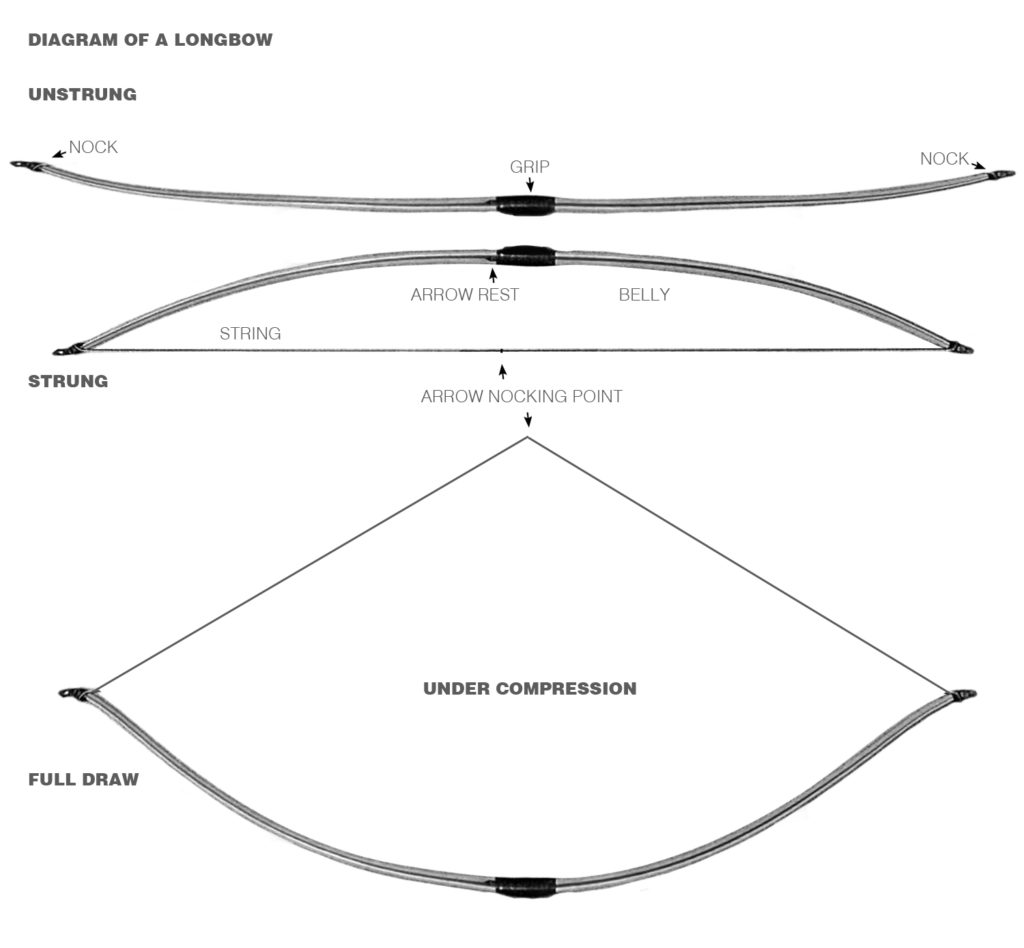 Homemade Longbow Plans